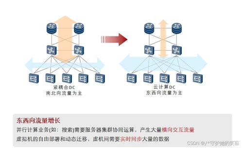 云計(jì)算 定義、架構(gòu)、技術(shù)與企業(yè)實(shí)踐